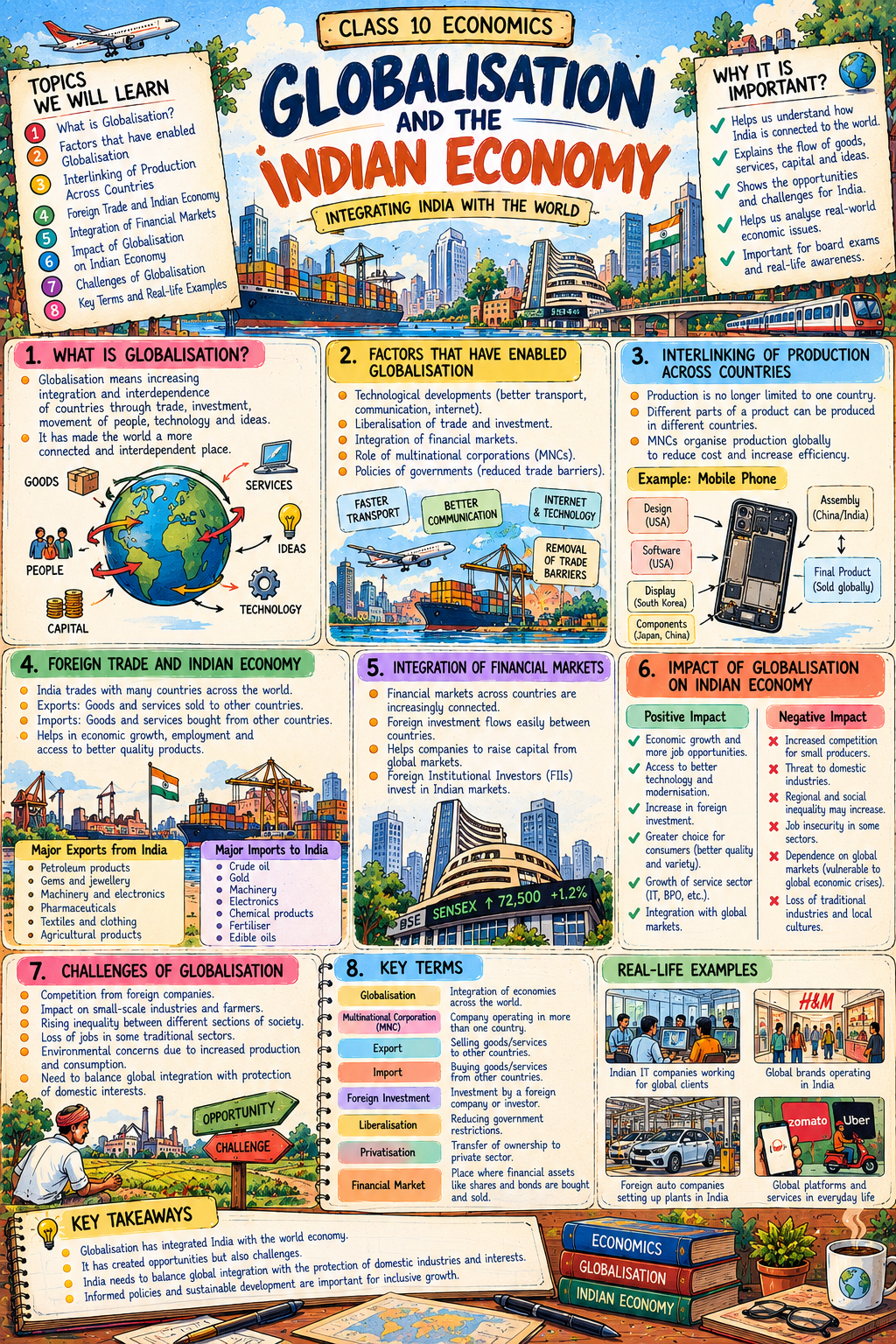 Class 10 SST - Globalisation and the Indian Economy