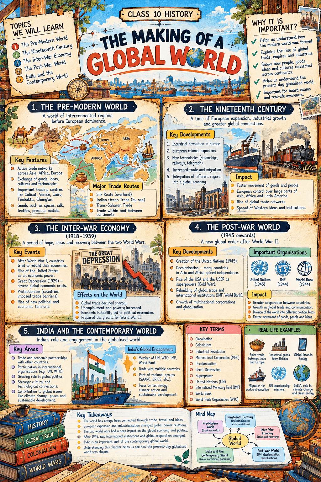Class 10 SST - The Making of a Global World